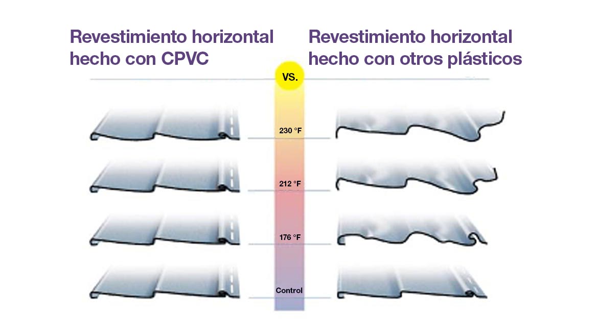 Tabla de resistencia al calor