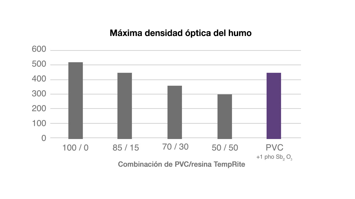 Gráfico de densidad del humo